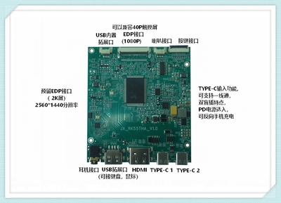 JX-RK55THA 12V PD双盲插Type-C一线通超薄AD板 (支持触摸屏/USB扩展/EDP高清输出)